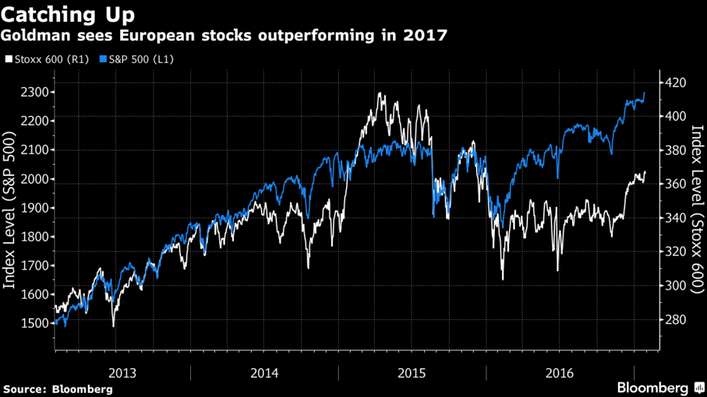 S&P y Eurostoxx